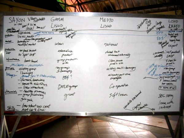 Whiteboard